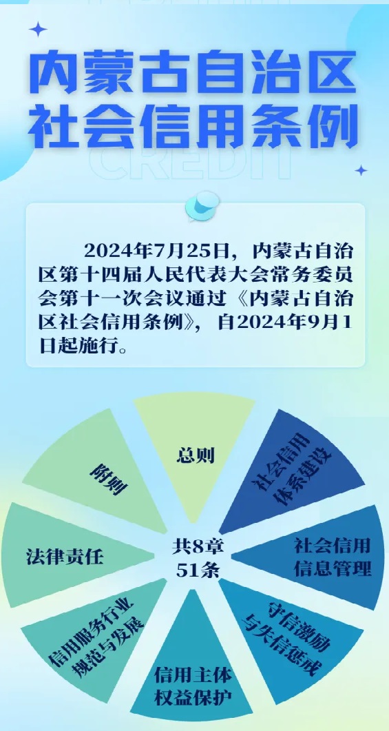《内蒙古自治区社会信用条例》