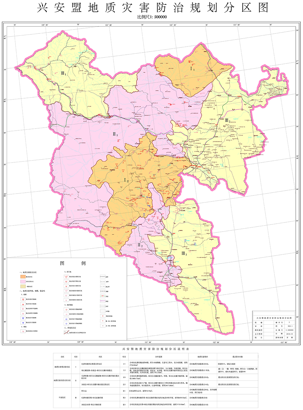 兴安盟地质灾害防治规划(2016-2020)
